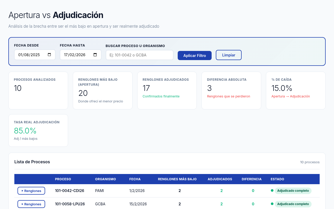 Apertura vs Adjudicación