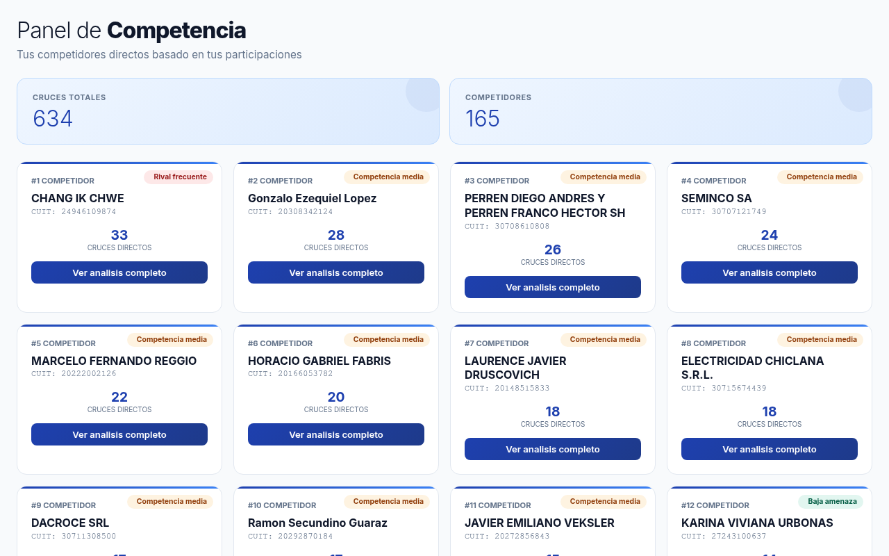 Panel de Competencia