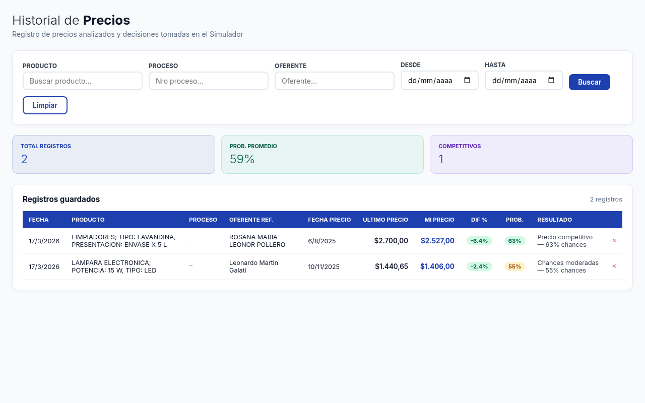 Historial de Precios